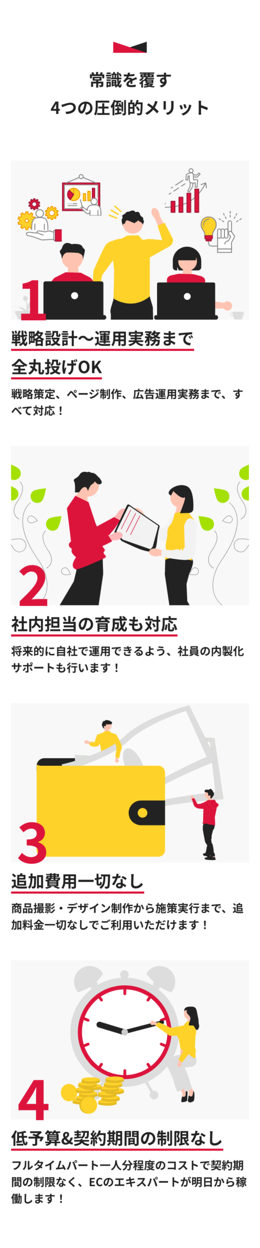 アートボード – 2