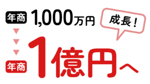 エモロジの実績「年商1000万円から年商1億円へ成長させました」